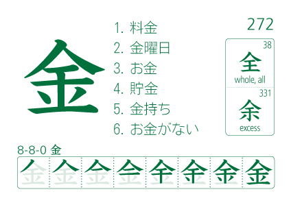 Kanji Flashcard Front
