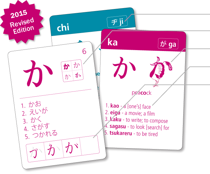 Graded readers Chart