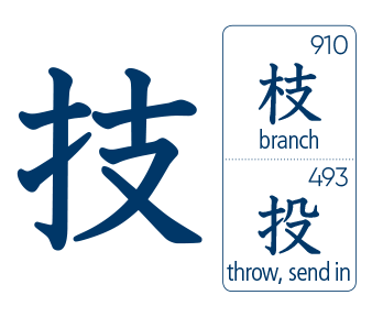 Look-alike kanji